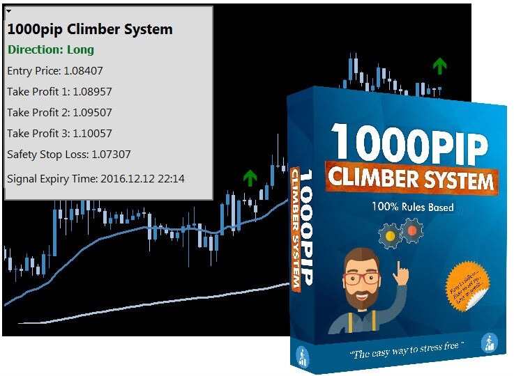 1000pip Climber System