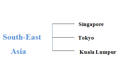 south-east-asia