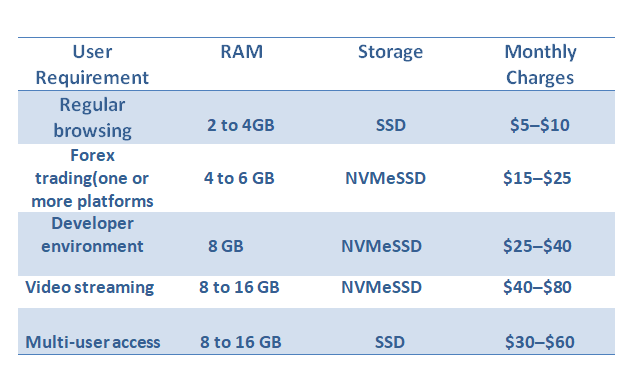 specs-plan