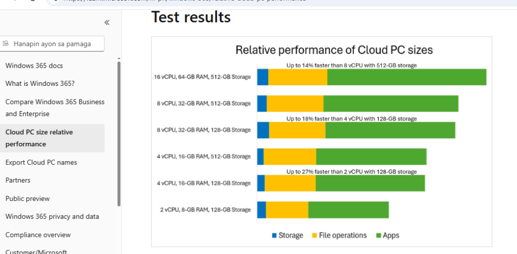 Cloud PC performance comparison